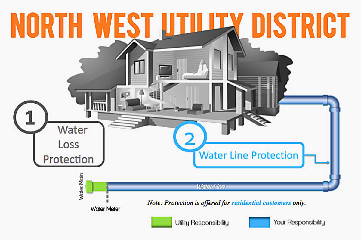 Northwest Utility ServLine Protection